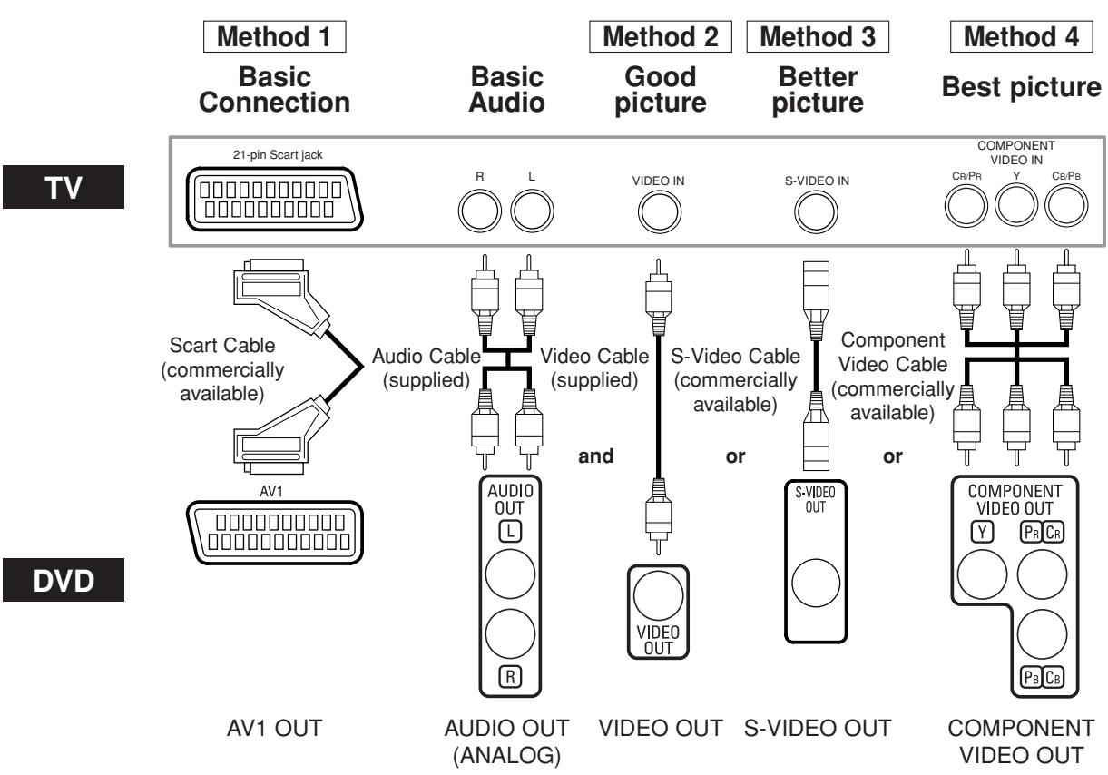 DENON DN-V100 - Connection to a TV (for video) - 1