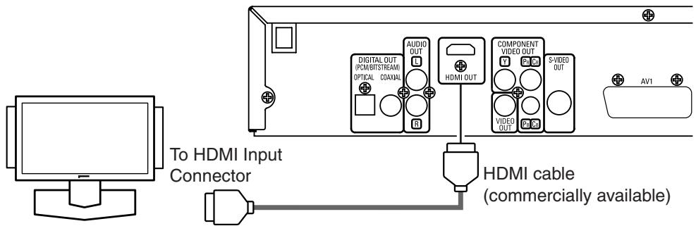 DENON DN-V100 - Connection to a TV with an HDMI Compatible Port - 1