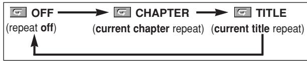 DENON DN-V100 - REPEAT TITLE / CHAPTER - 1