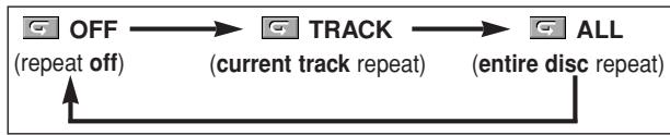 DENON DN-V100 - REPEAT TRACK / GROUP / ALL - 1
