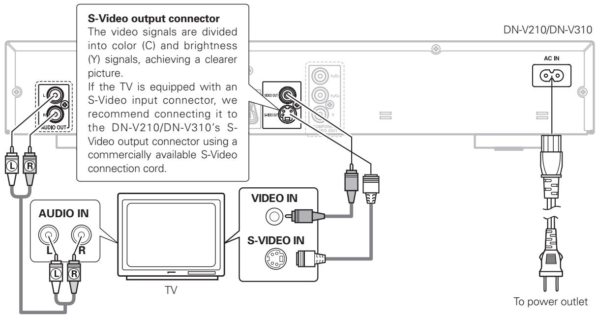 DENON DN-V210 - Connecting a TV - 1