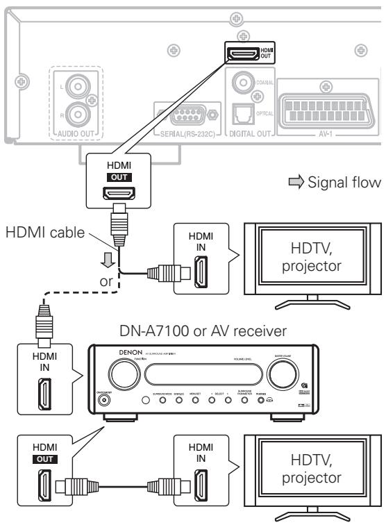 DENON DN-V210 - NOTES - 1