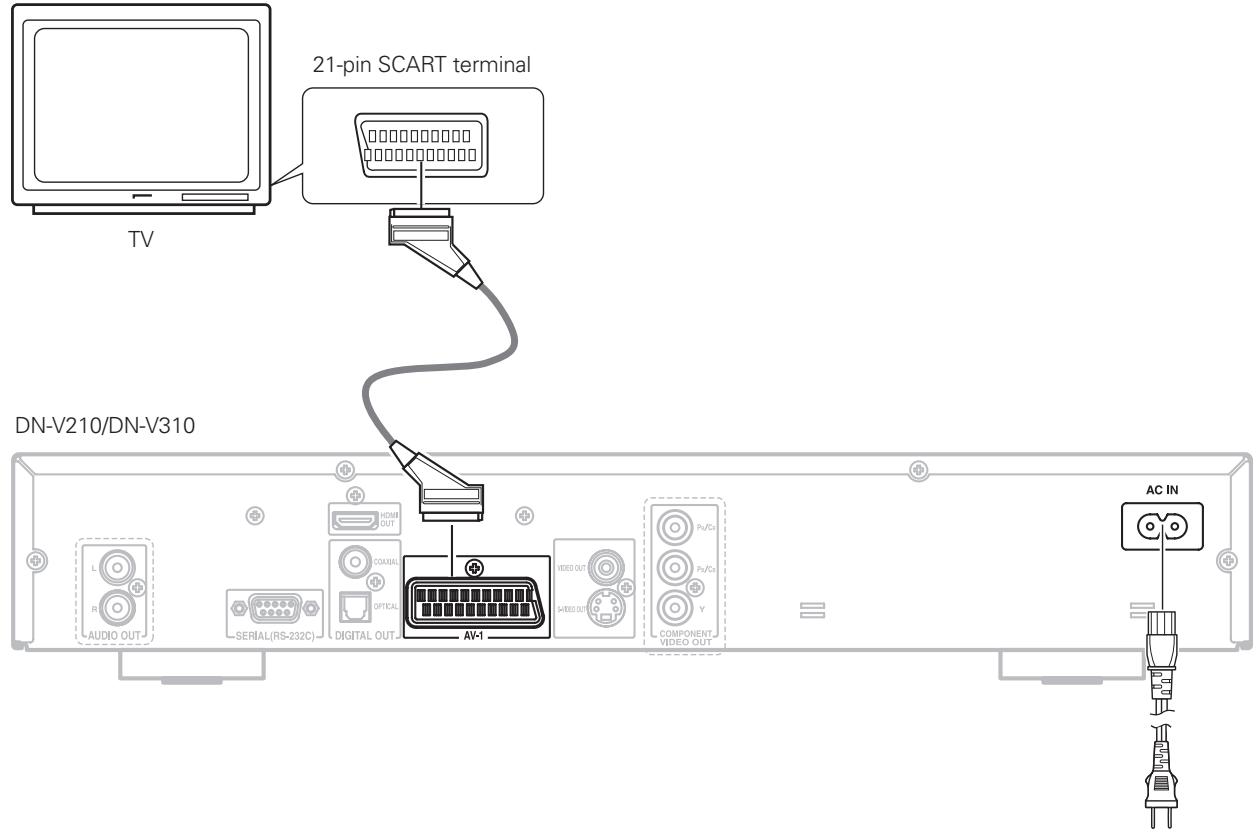 DENON DN-V210 - Connecting to a TV with 21-pin SCART Terminal (For only Europe model) - 1