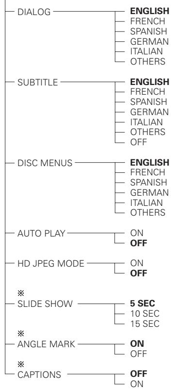 DENON DN-V210 - Setup items for use - 2