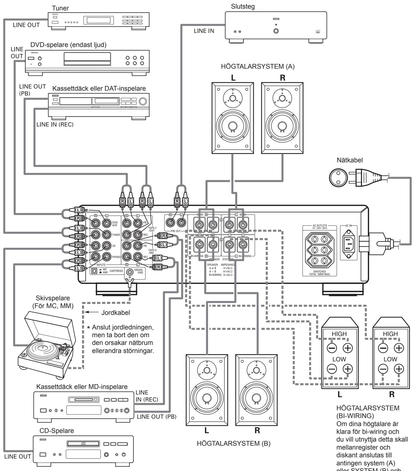 DENON PMA-1500RII - Sakerhetsforeskrifter och anslutning - 1