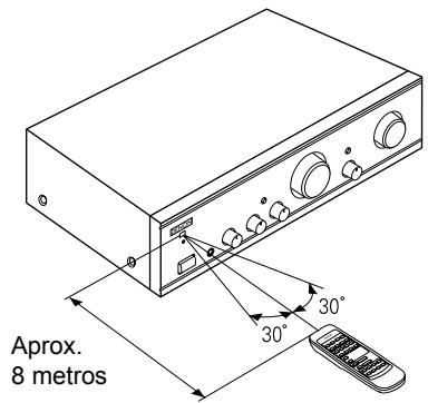 DENON PMA-1500RII - Uso de la unidad de control remot - 1