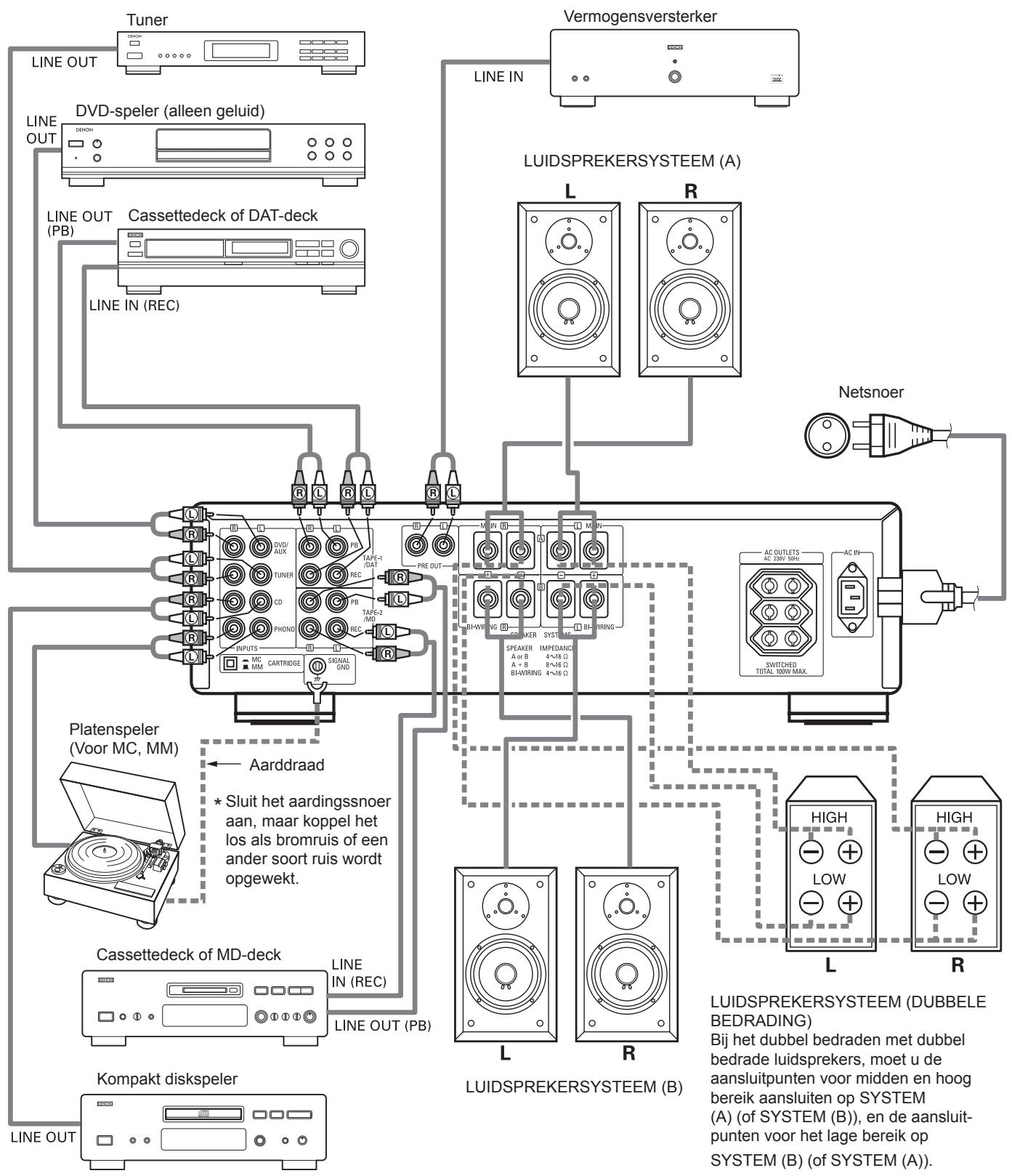 DENON PMA-1500RII - Waarschuwingen en aansluitingen - 1