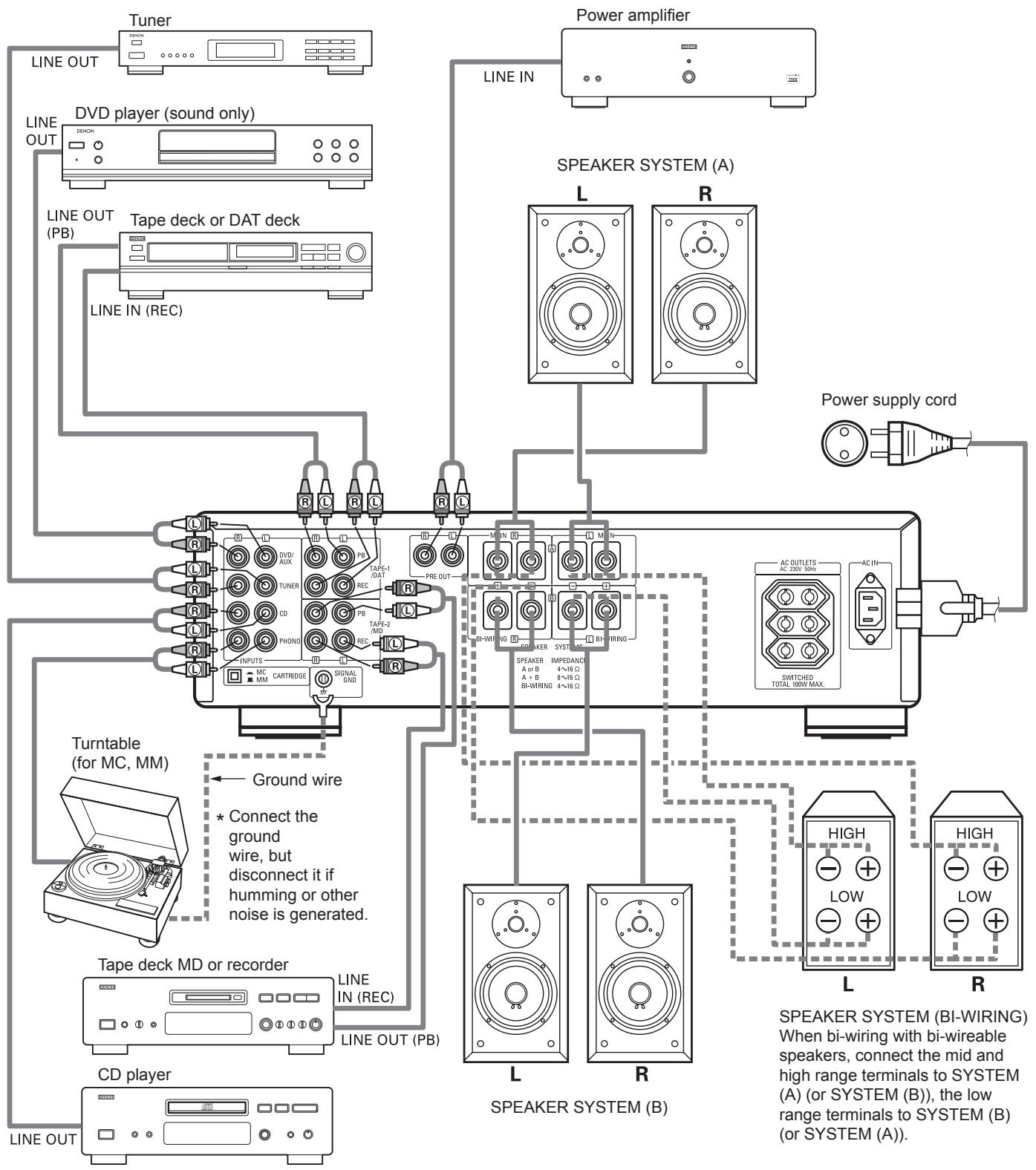 DENON PMA-1500RII - Cautions on Connections - 1