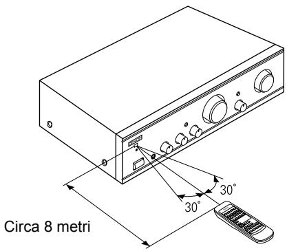 DENON PMA-1500RII - Istruzioni d'uso - 1