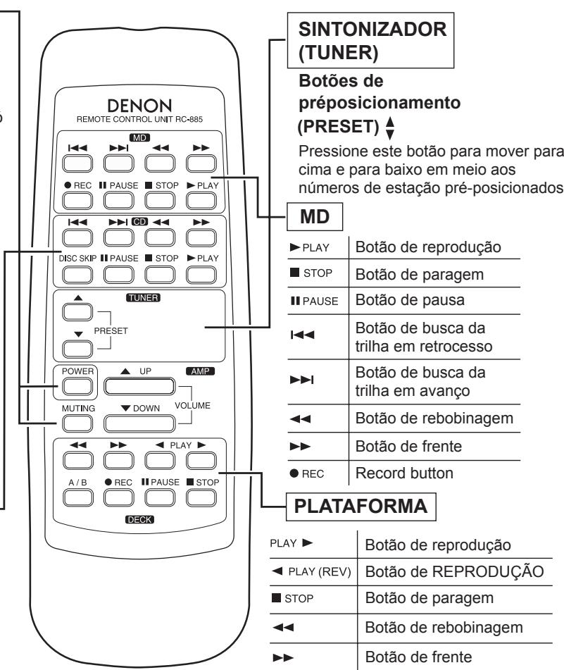 DENON PMA-1500RII - Outros botões - 1