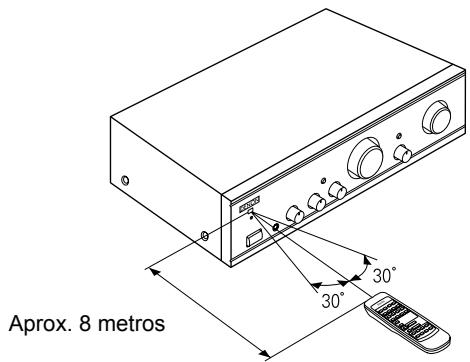 DENON PMA-1500RII - Direções para o uso - 1