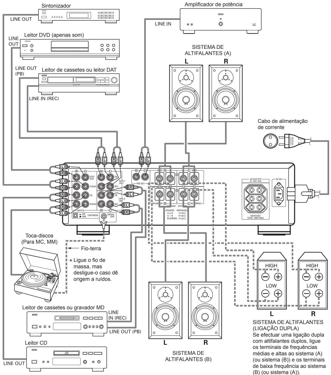 DENON PMA-1500RII - Precauções e ligações - 1