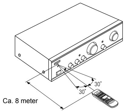 DENON PMA-1500RII - ■ Användning - 1