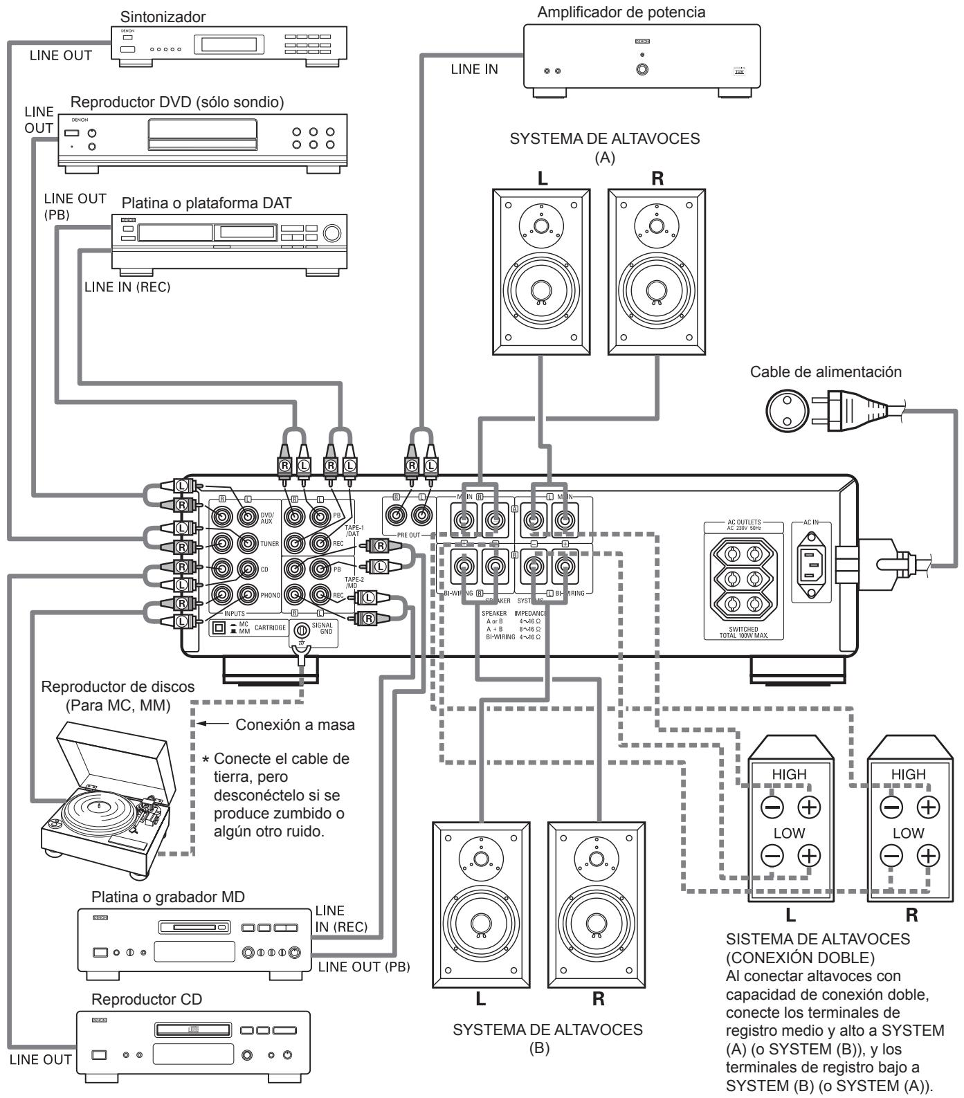 DENON PMA-1500RII - Precauciones y conexiones - 1