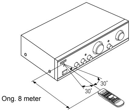 DENON PMA-1500RII - Richtlijnen voor gebruik - 1