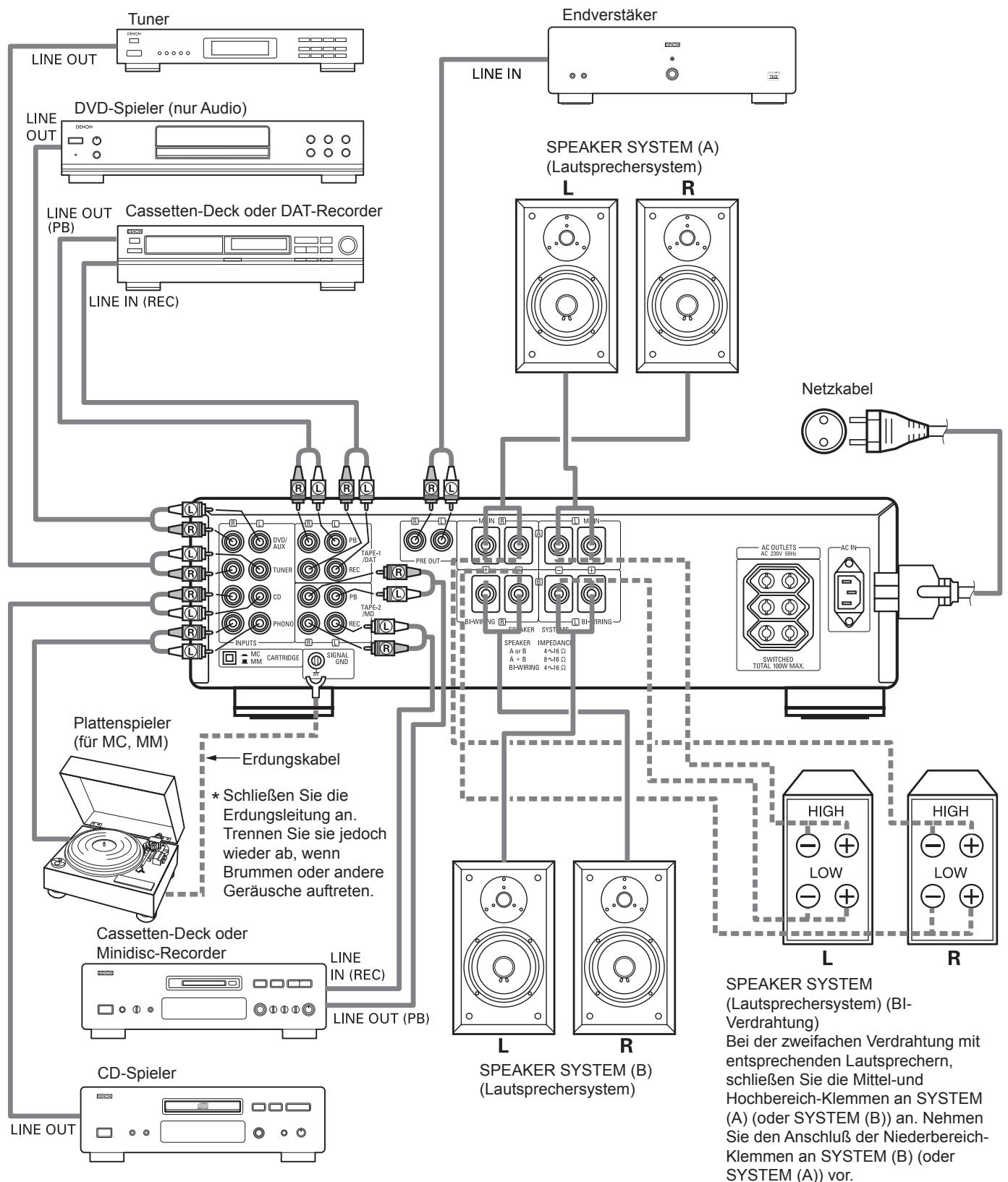 DENON PMA-1500RII - Vorsichtsmaßnahmen zu den Anschlüssen - 1