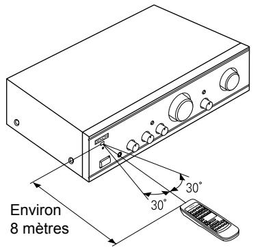DENON PMA-1500RII - Instructions d'utilisation - 1