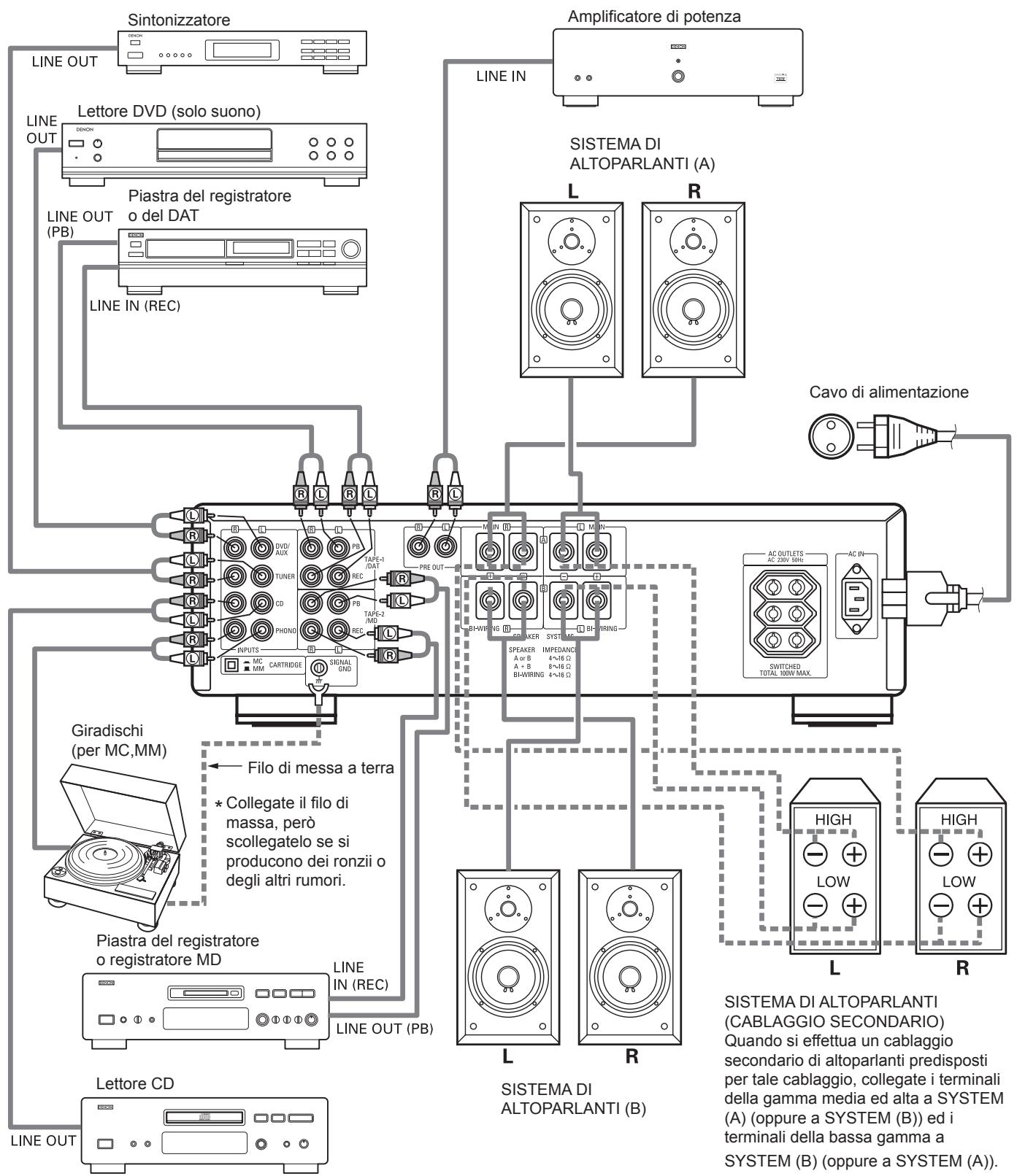 DENON PMA-1500RII - Aventimenti sui Collegamenti - 1