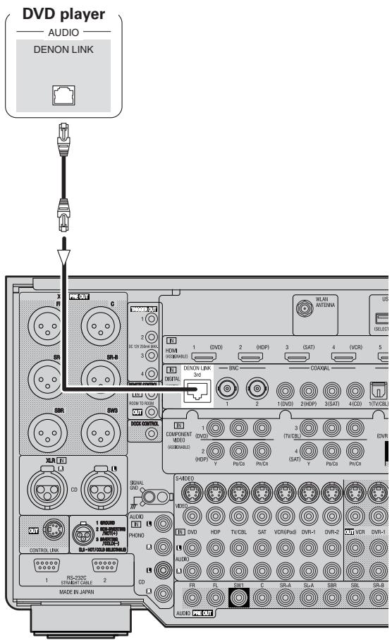 DENON AVP-A1HDA - Components Equipped with a DENON LINK connector - 1