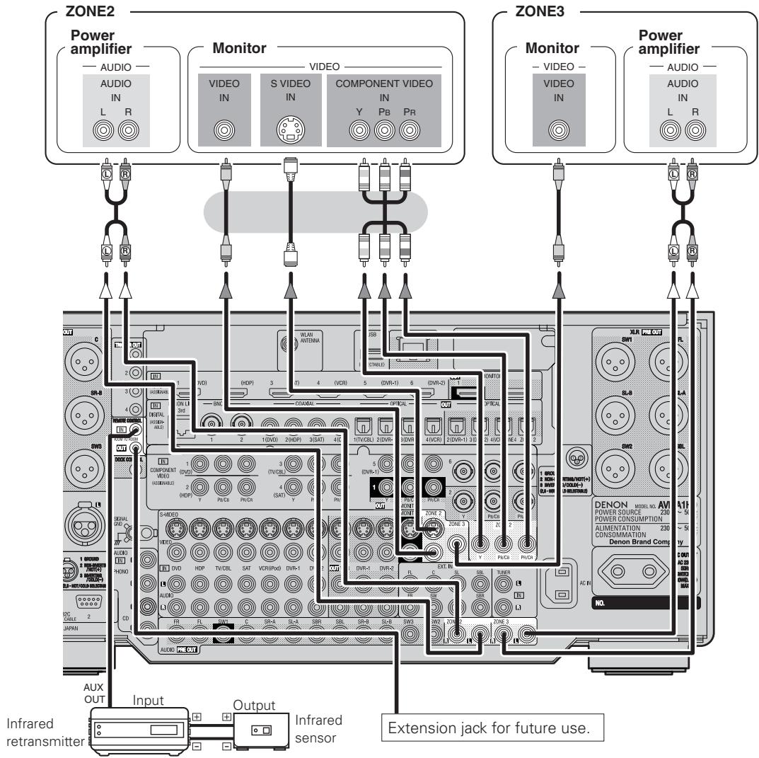 DENON AVP-A1HDA - ZONE2 or ZONE3 Pre-out Connections - 1