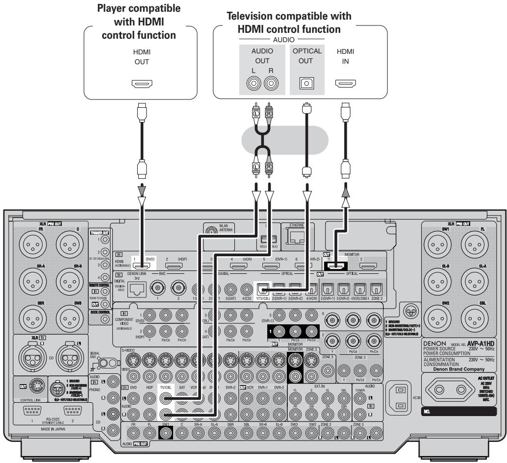 DENON AVP-A1HDA - Connections - 1
