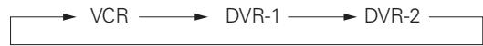 DENON AVP-A1HDA - VCR/DVR： - 1