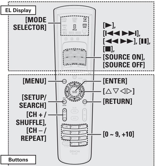 DENON AVP-A1HDA - Operate the component. - 1