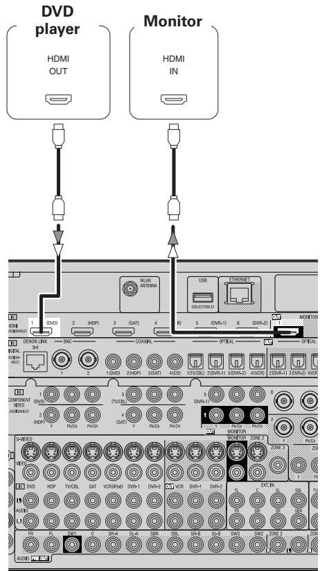 DENON AVP-A1HDA - Connecting Equipment with HDMI connectors - 1