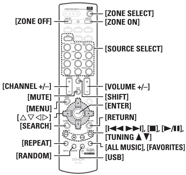 DENON AVP-A1HDA - Sub Remote Control Unit Operations - 1