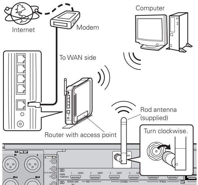 DENON AVP-A1HDA - Network Audio - 2