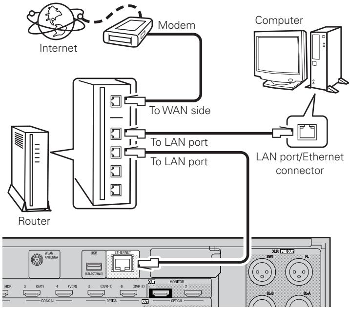 DENON AVP-A1HDA - Network Audio - 1