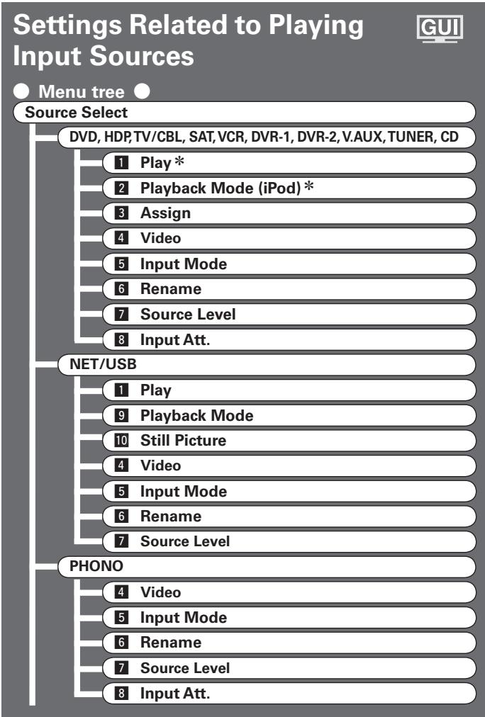 DENON AVP-A1HDA - VCR/DVR： - 2
