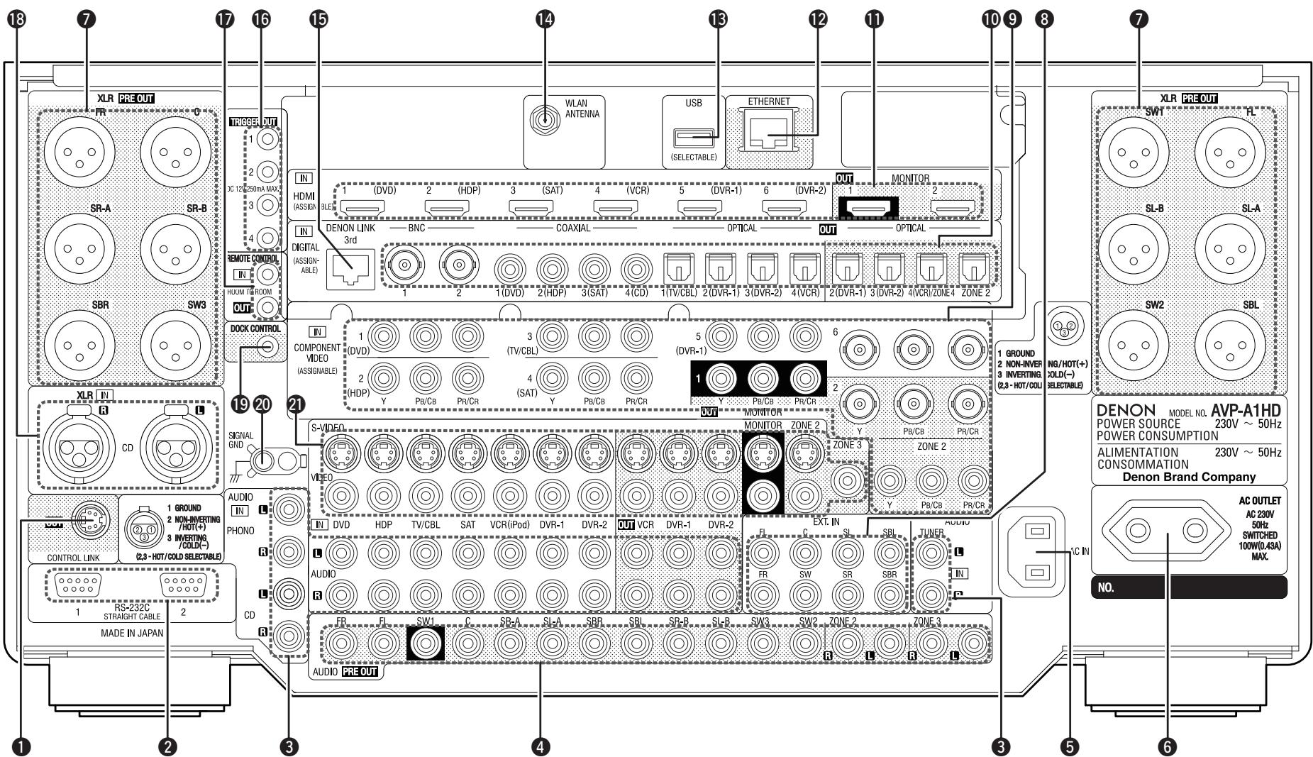 DENON AVP-A1HDA - Rear Panel - 1