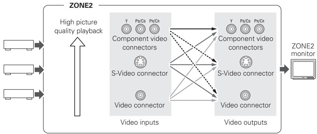 DENON AVP-A1HDA - Video Conversion Function - 2