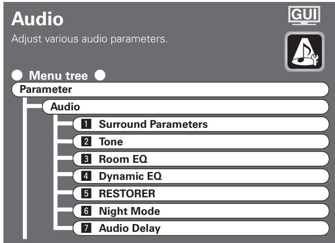DENON AVP-A1HDA - Press the PURE DIRECT button on the main unit or the PURE button on the main remote control unit. - 4