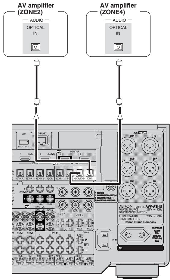 DENON AVP-A1HDA - ZONE2 or ZONE4 Optical Connections - 1
