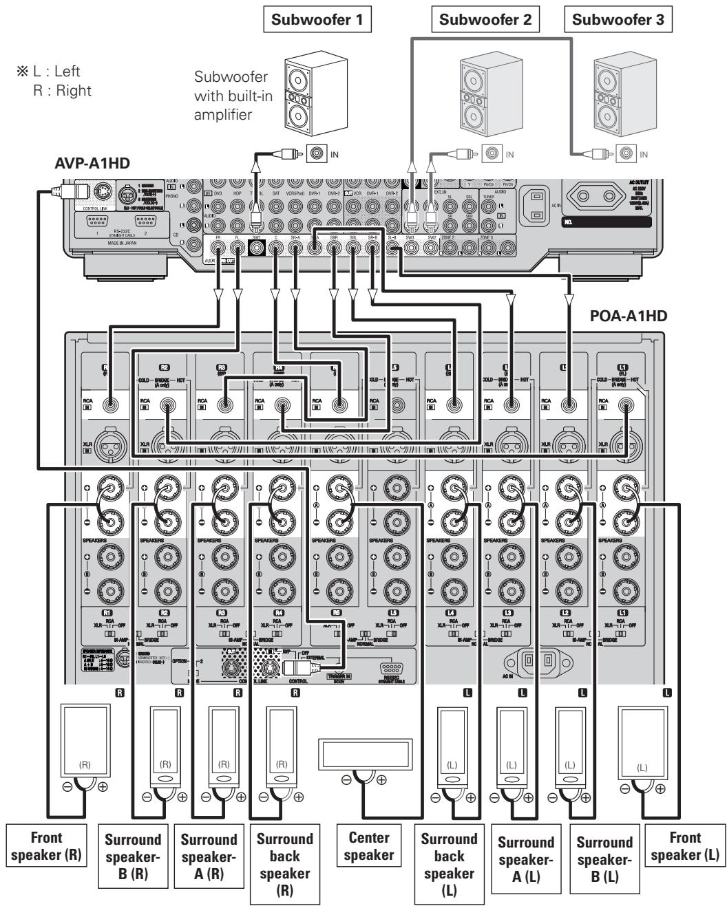 DENON AVP-A1HDA - POA-A1HD Connection and Operation - 3