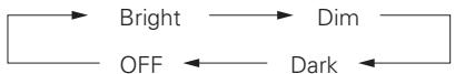 DENON AVP-A1HDA - Operating from the main unit - 1