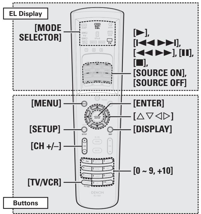 DENON AVP-A1HDA - NOTE - 1