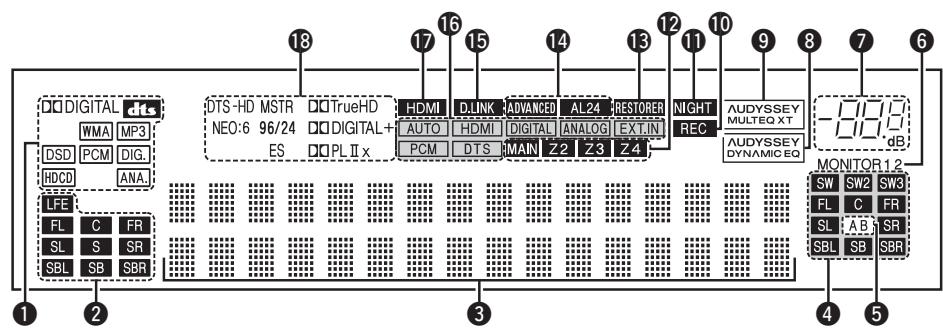 DENON AVP-A1HDA - Display - 1