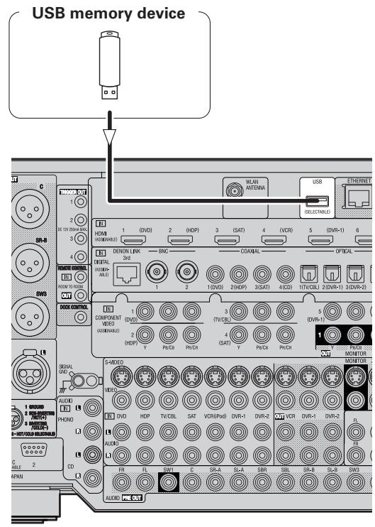 DENON AVP-A1HDA - Rear panel - 1