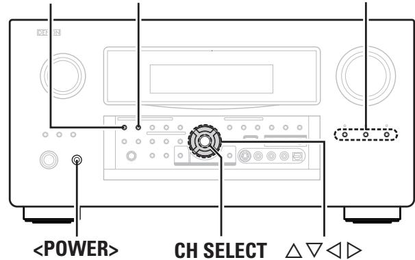 DENON AVP-A1HDA - Connections - 2