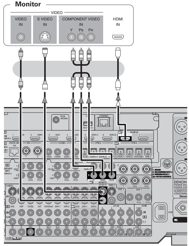 DENON AVP-A1HDA - Connecting the Monitor - 1