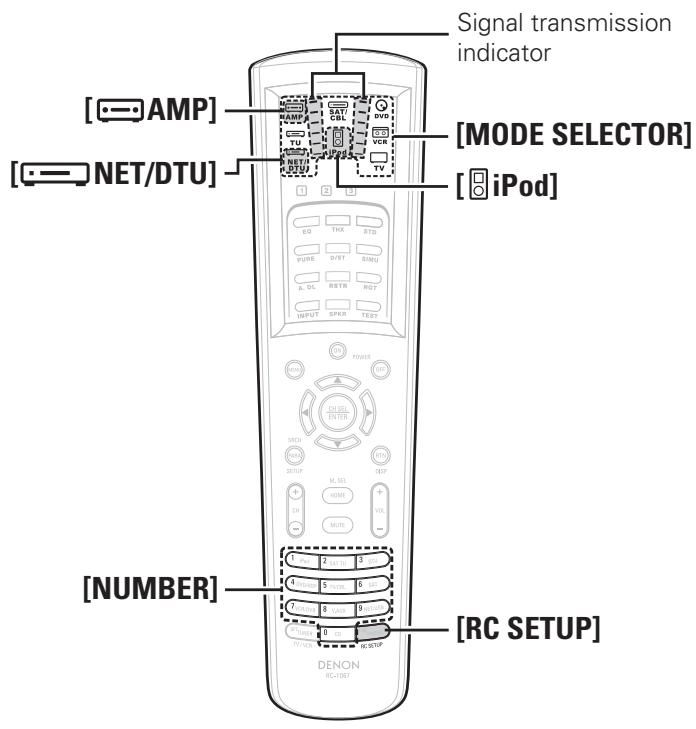 DENON AVP-A1HDA - [Special Remarks] - 1