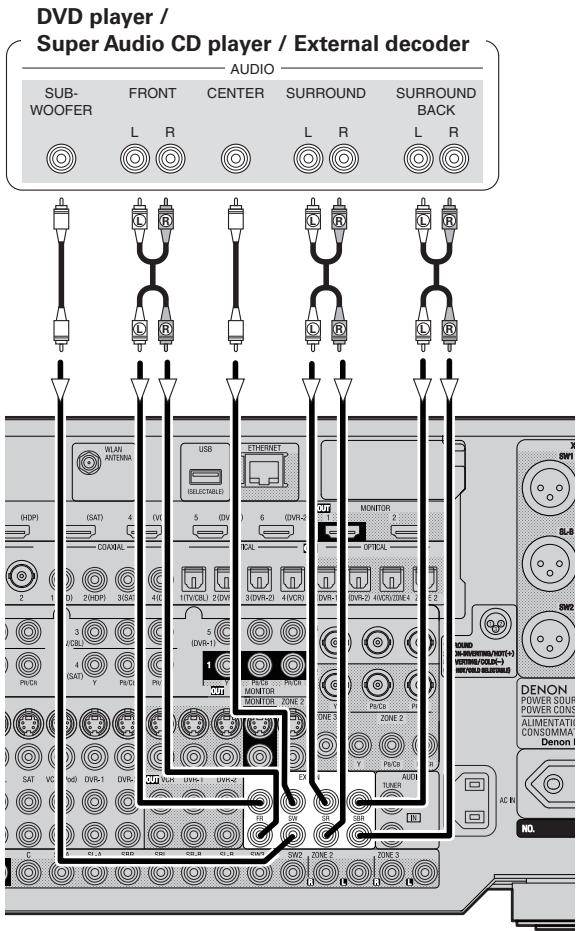 DENON AVP-A1HDA - Component with Multi-channel Output connectors - 1