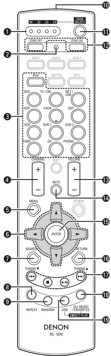 DENON AVP-A1HDA - Sub remote control unit (RC-1070) - 1