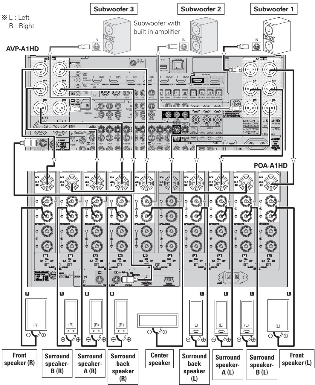 DENON AVP-A1HDA - POA-A1HD Connection and Operation - 4