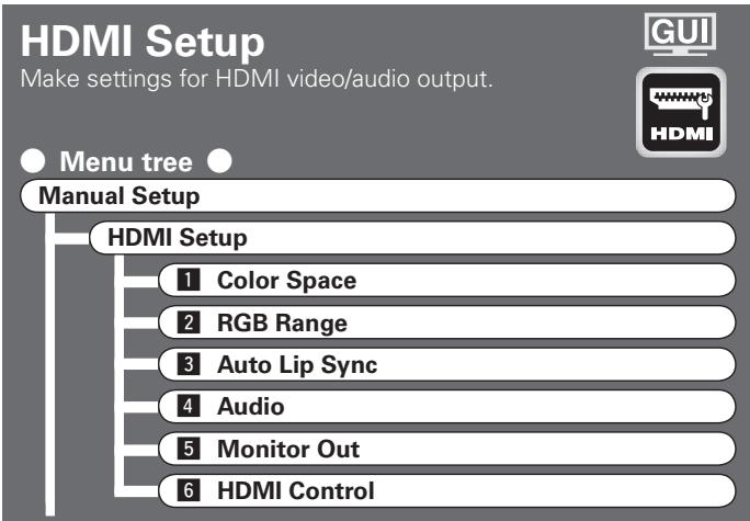 DENON AVP-A1HDA - About Speaker Type Setting when Using Both Surround speakers A and B - 1