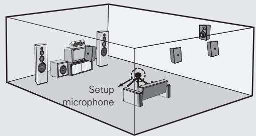 DENON AVP-A1HDA - Preparations - 2