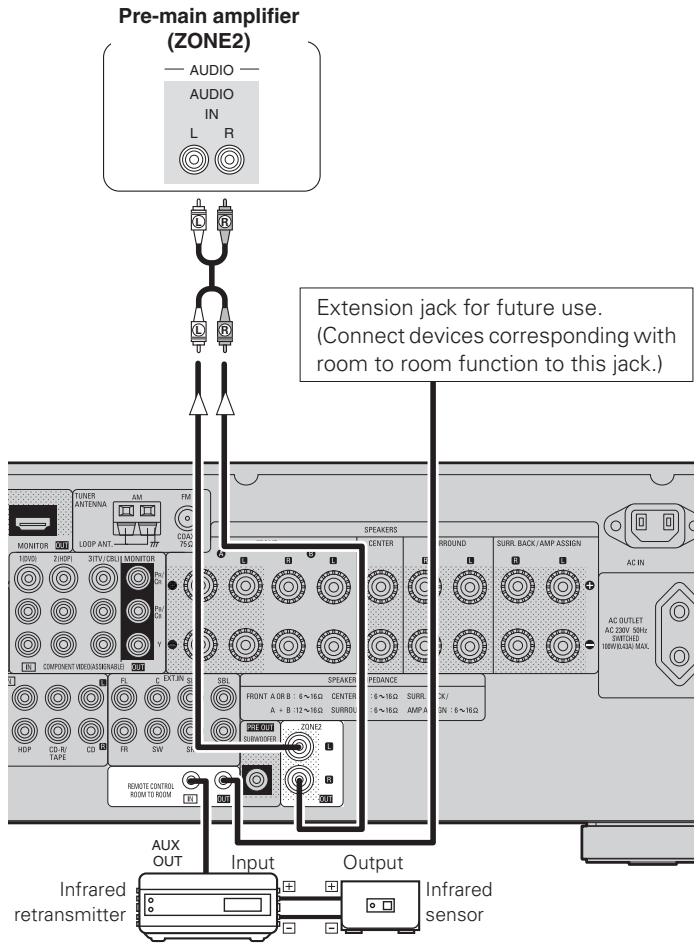 DENON AVR-1909 - ZONE2 out Connections - 1